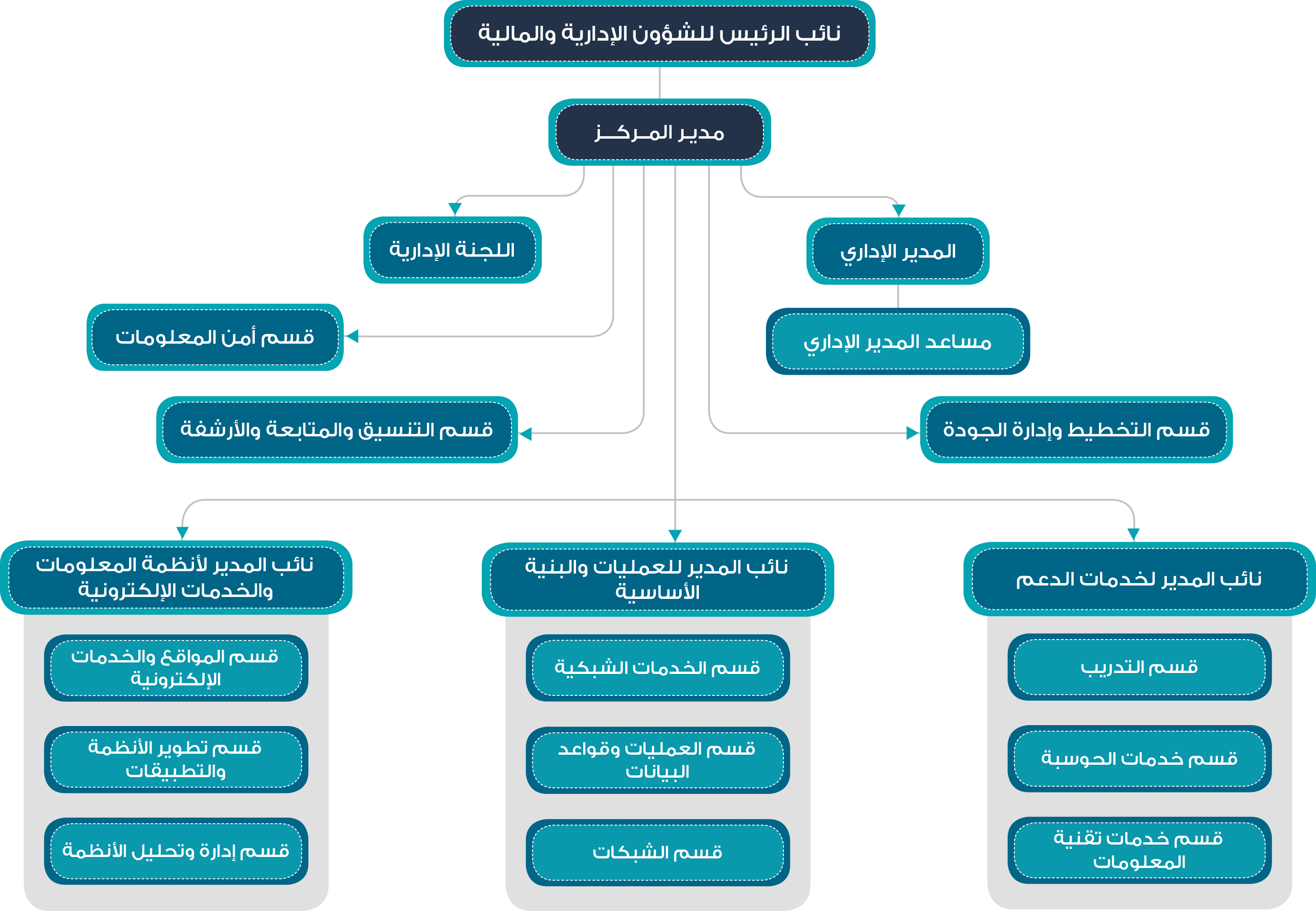 البنية الأساسية لأمن تكنولوجيا المعلومات